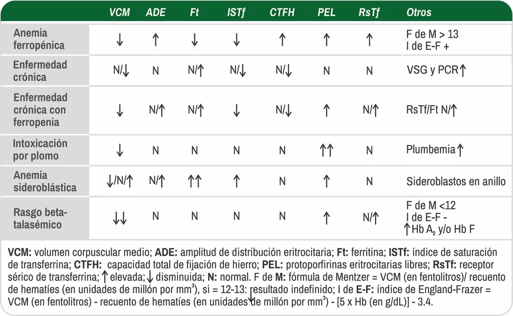 anemia_grave_tabla_2 anemia_grave_tabla_2