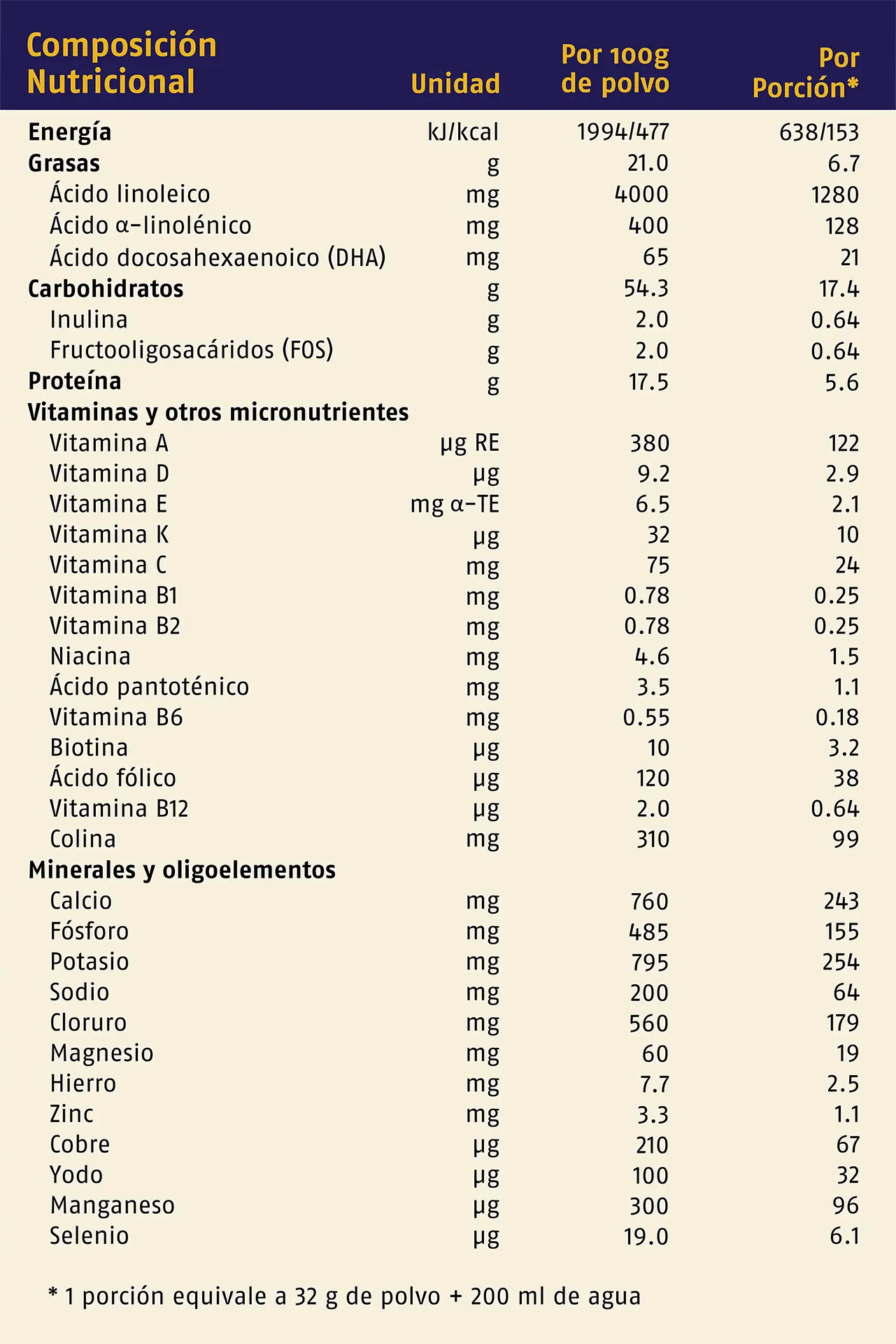 milex_k_gold_informacion_nutricional