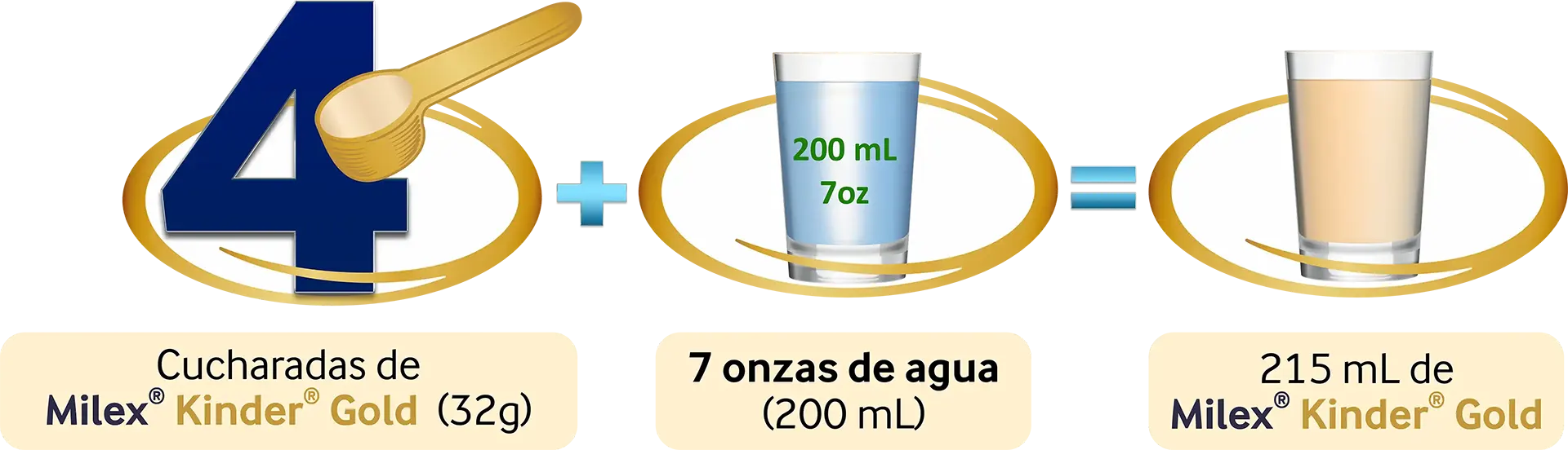 milex_k_gold_preparacion