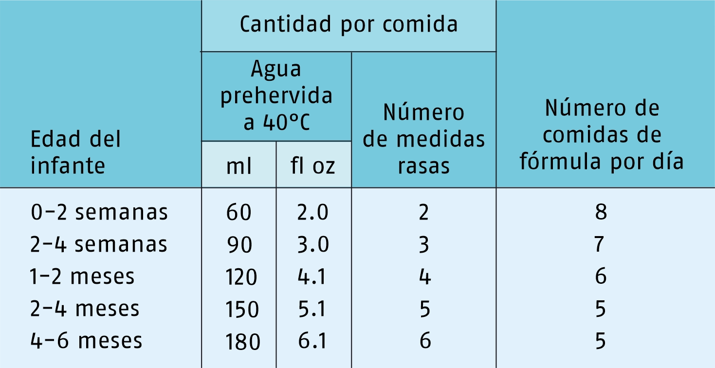 m1_standard_preparacion
