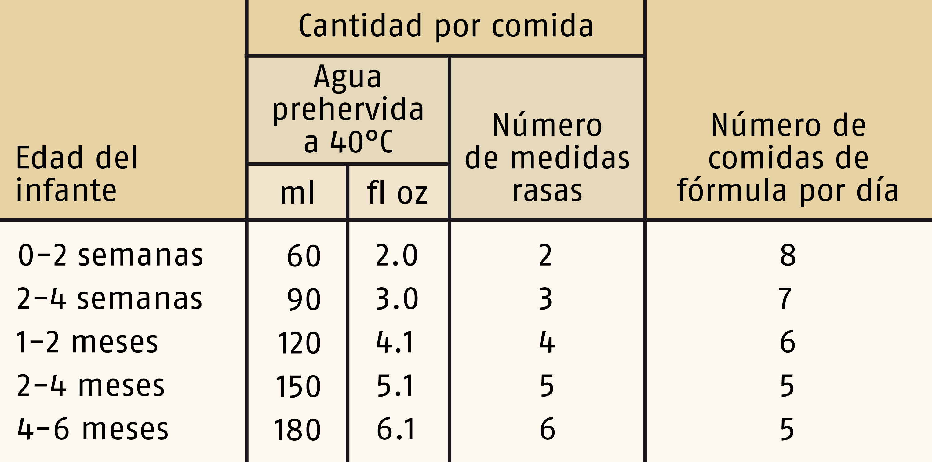 m1_gold_preparacion