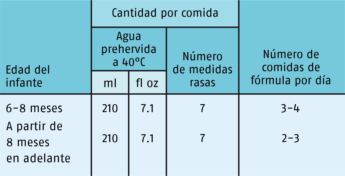 m2_standard_preparacion