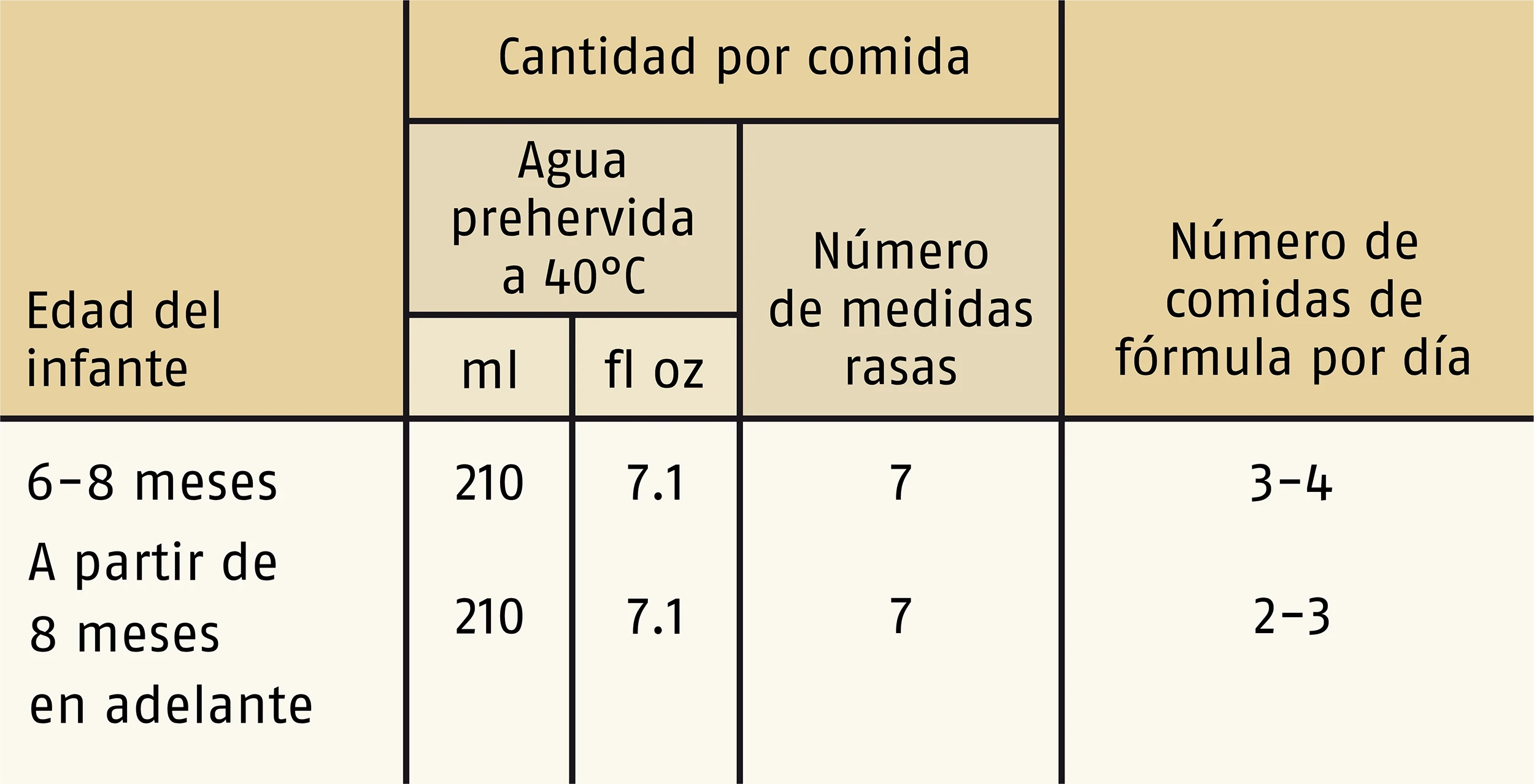 m2_gold_preparacion