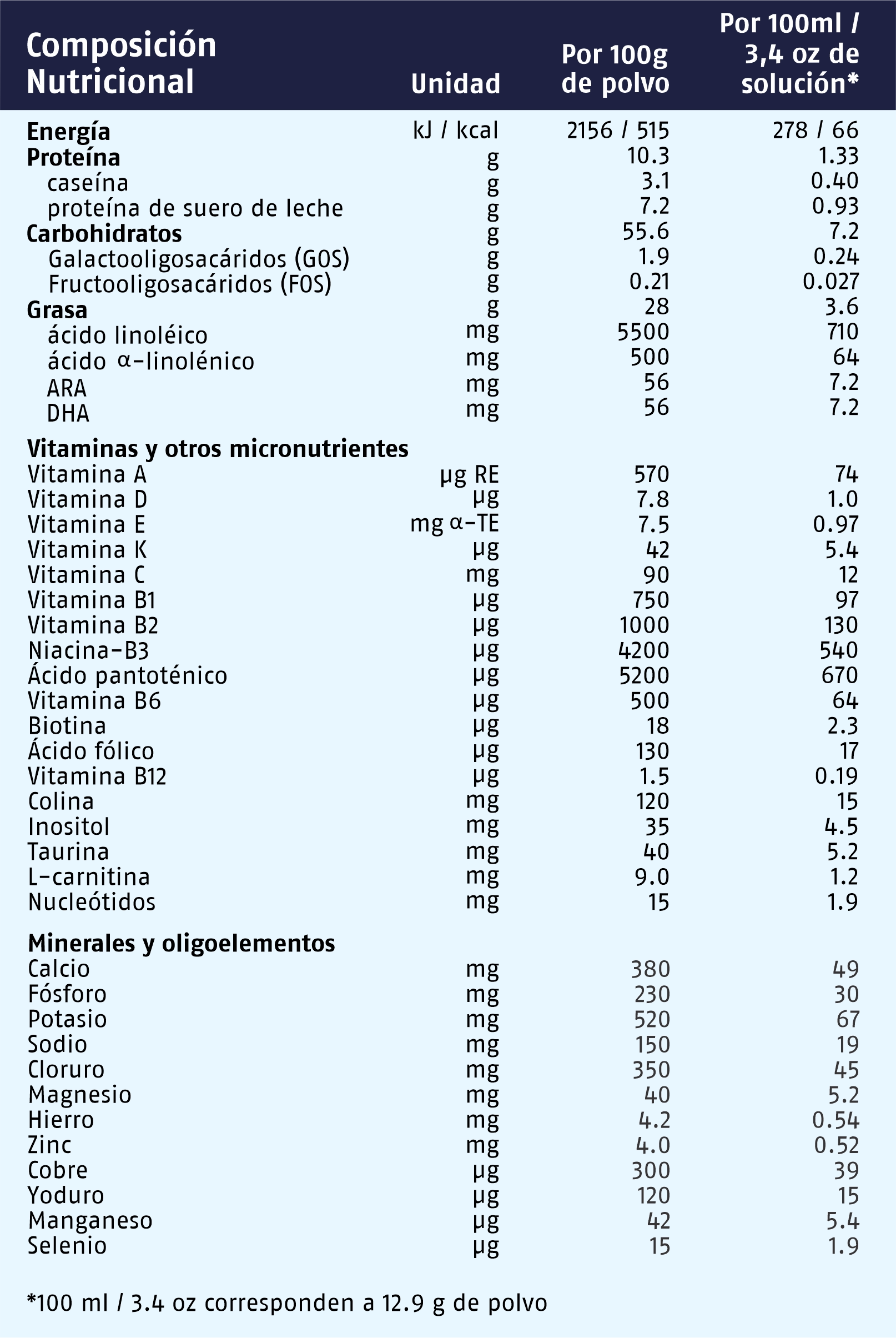 m1_standard_informacion_nutricional