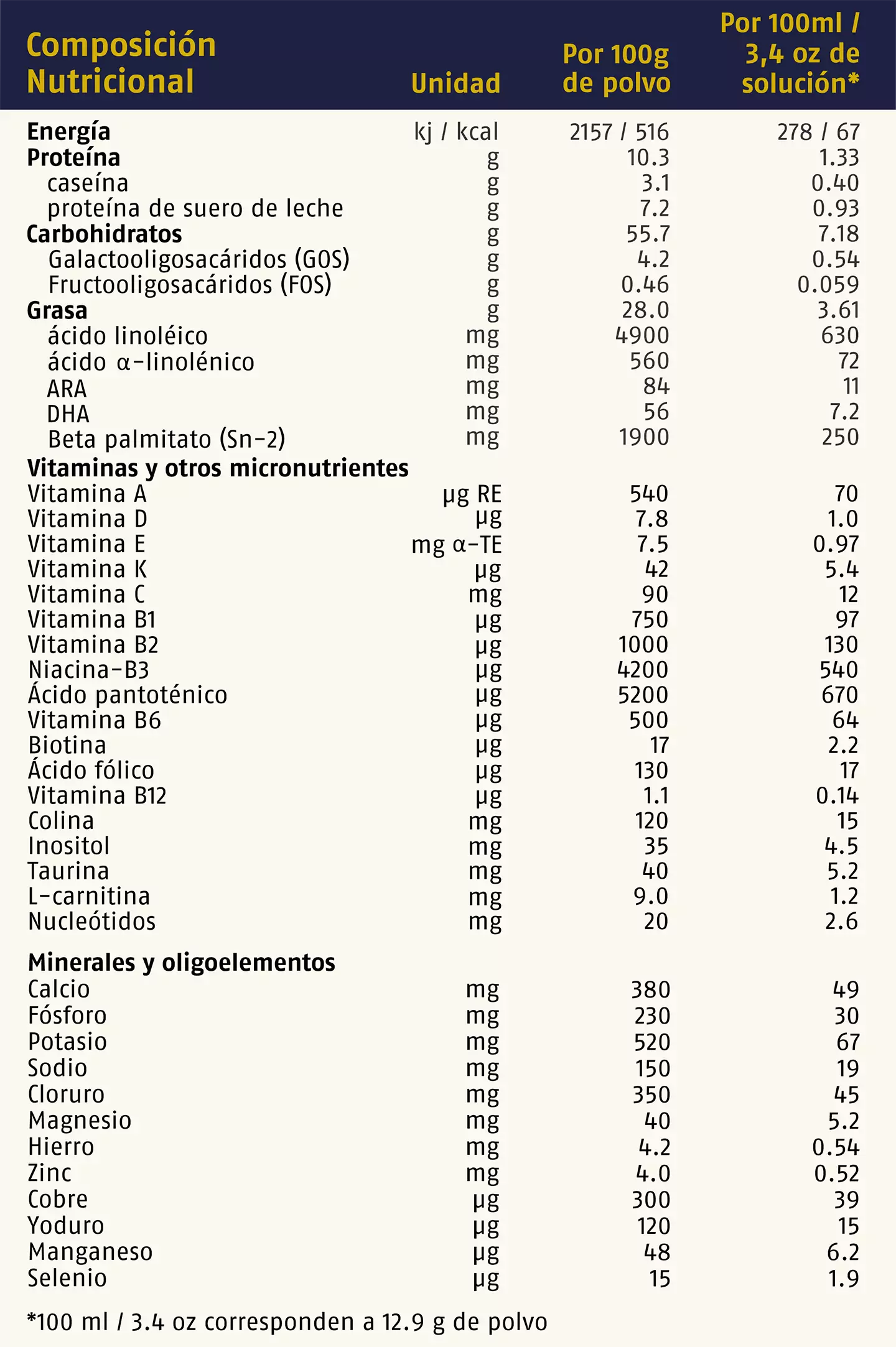 m1_gold_informacion_nutricional