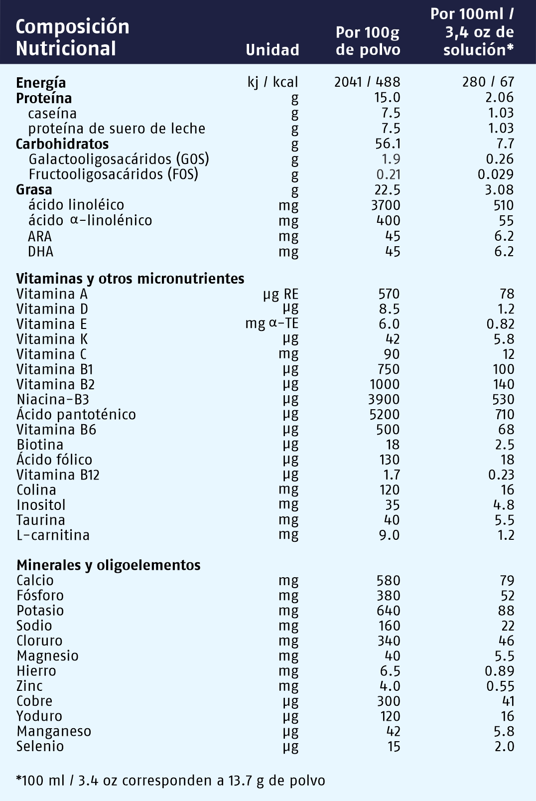 m2_standard_informacion_nutricional