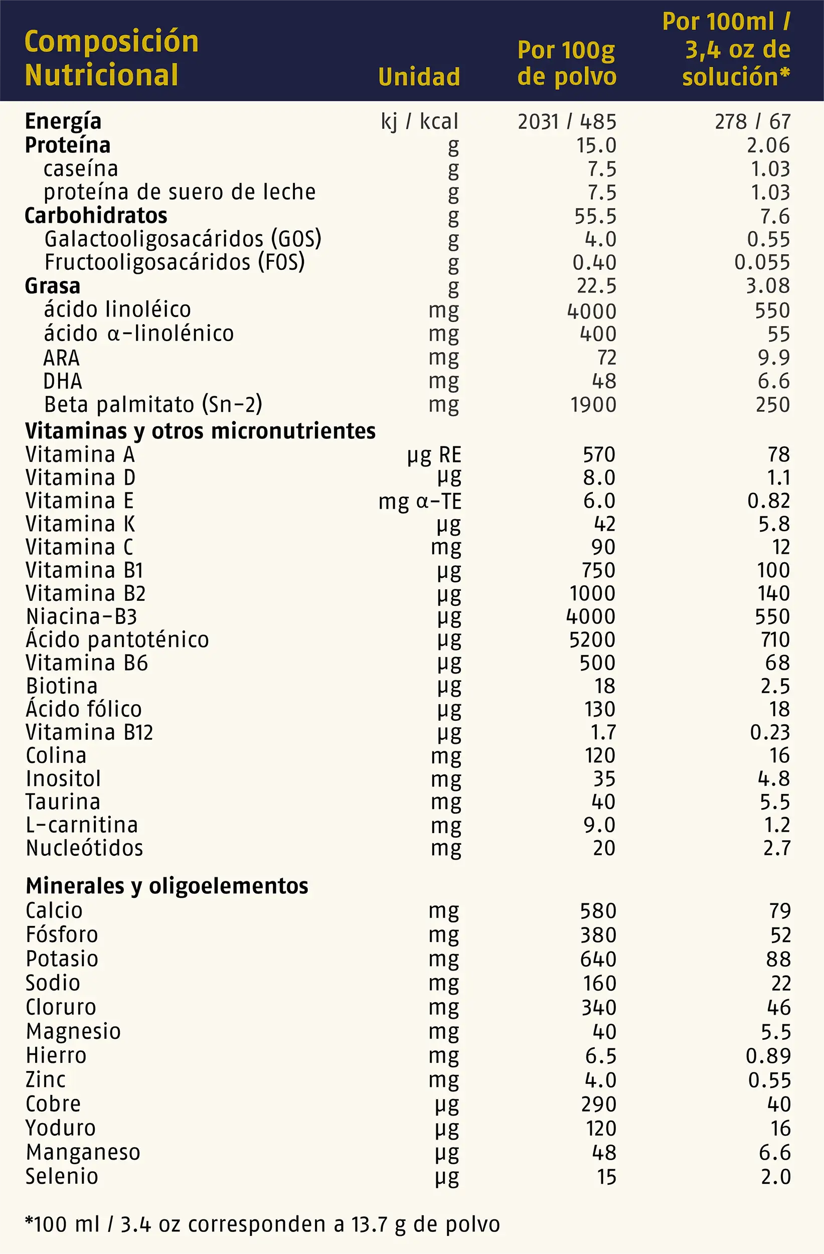 m2_gold_informacion_nutricional
