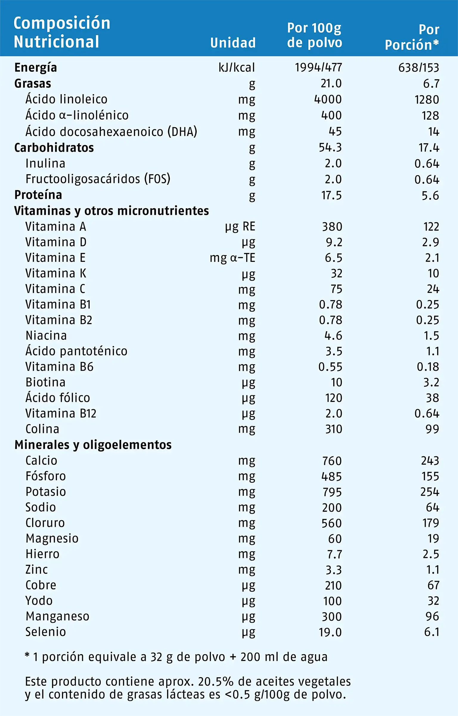 milex_kinder_informacion_nutricional